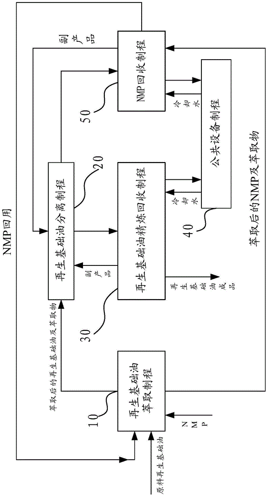 Method of removing sulfur and aromatic hydrocarbon from base oil regenerated from waste lubricating oil