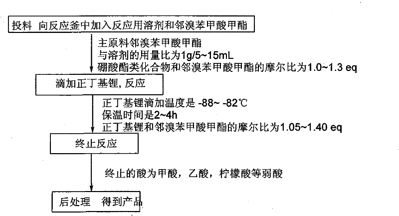 Method for preparing phenylboronic acid-2-methyl formate