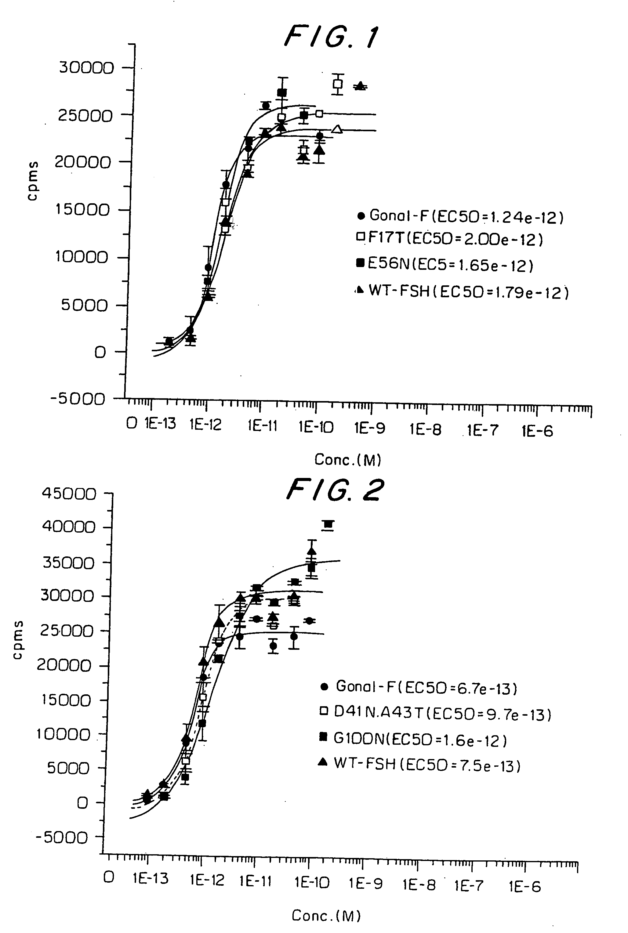 Mutant glycoproteins