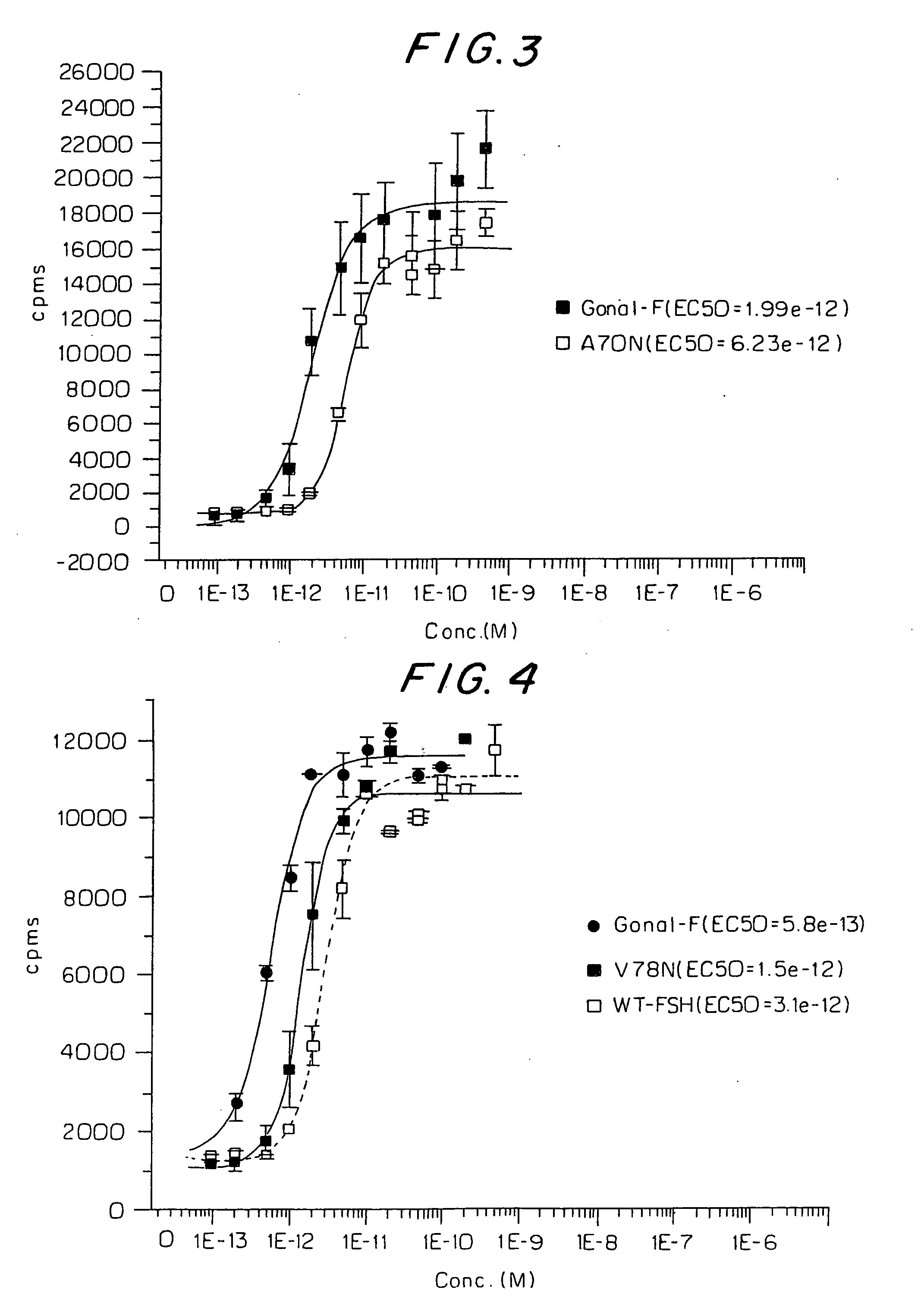 Mutant glycoproteins