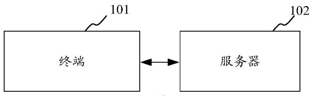 Method, device, terminal and storage medium for establishing connection