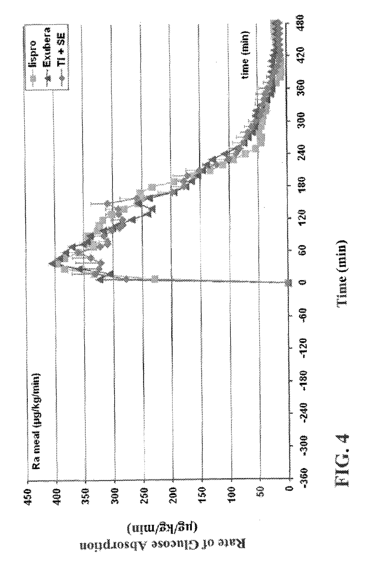 Method of treating diabetes type 2 by metformin and an ultrarapid acting insulin