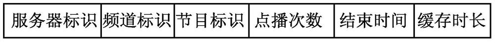 A program recording control method, system and management, heat statistics server