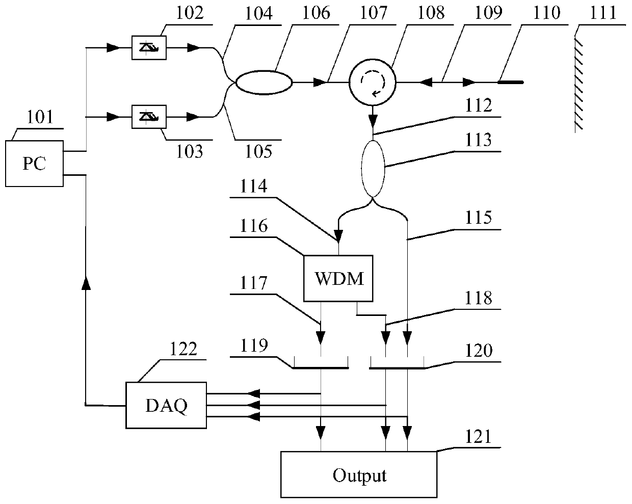 Dual-wavelength nonlinear displacement demodulation method and system of optical fiber Fabry-Perot displacement sensor