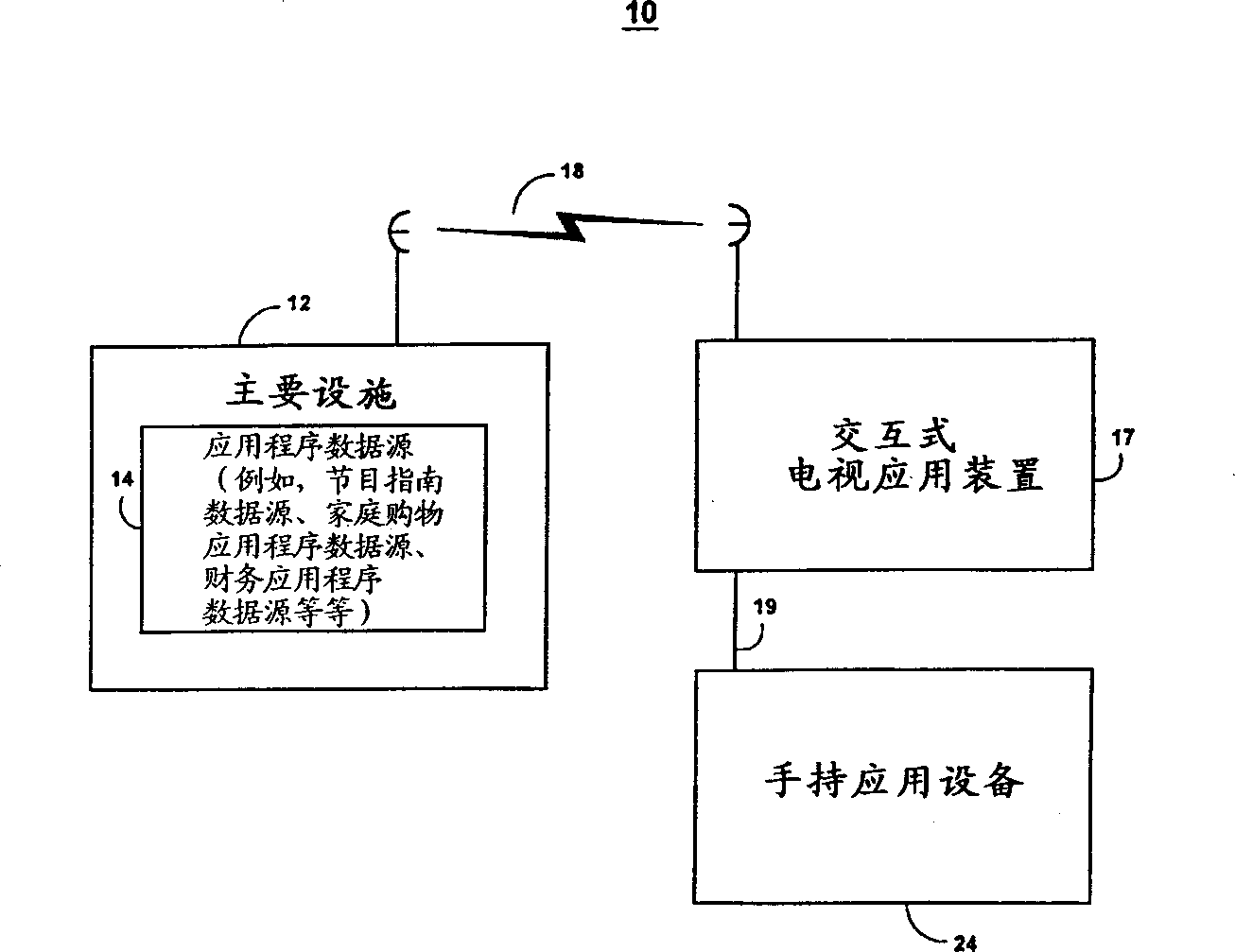 Interactive TV, application system with hand-held appliation device