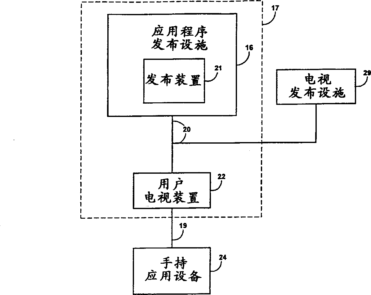 Interactive TV, application system with hand-held appliation device