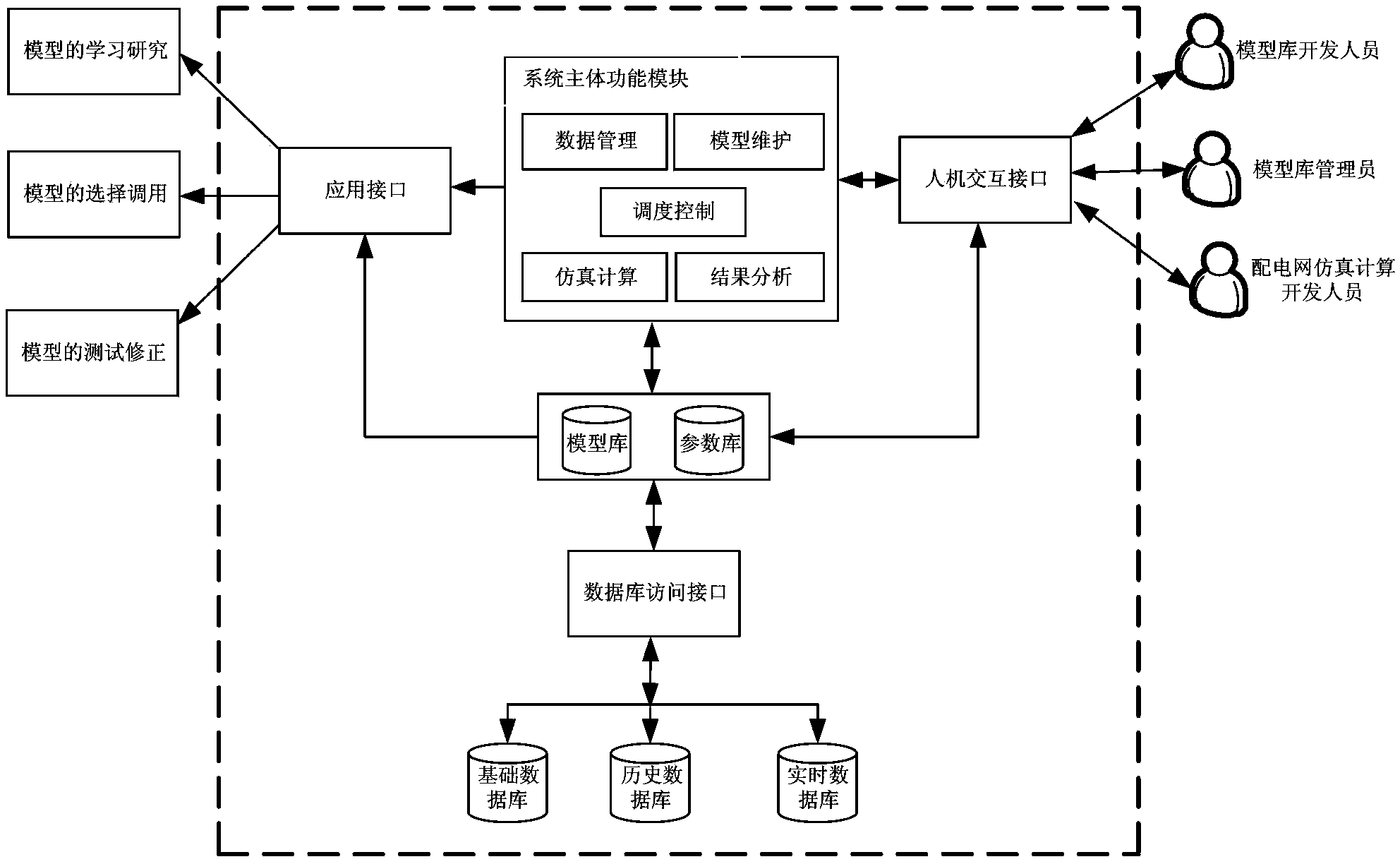 Intelligent power distribution network model base system