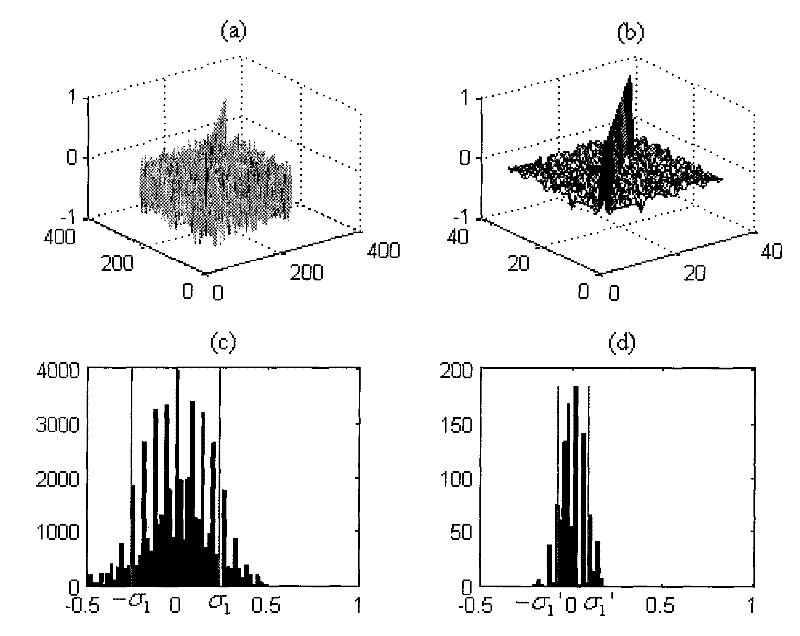 Construction method of multi-dimensional similar-orthogonal pseudo-random extended matrix