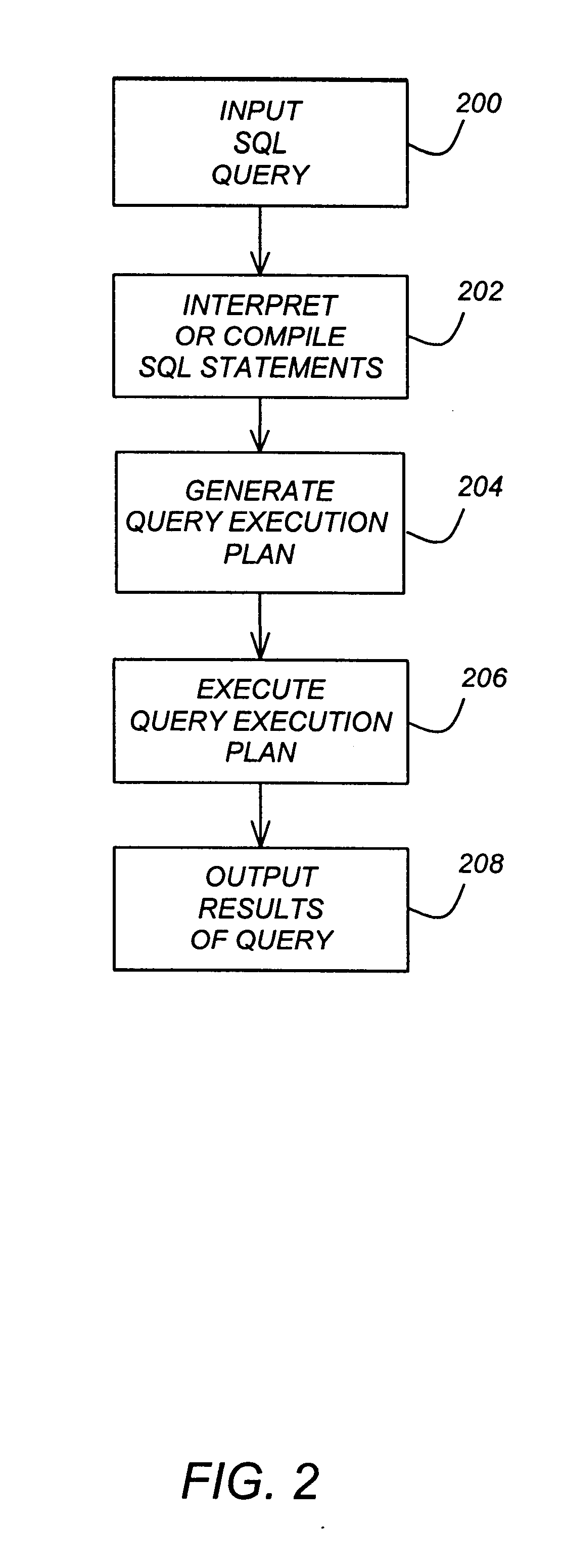 Outerjoin and antijoin reordering using extended eligibility lists