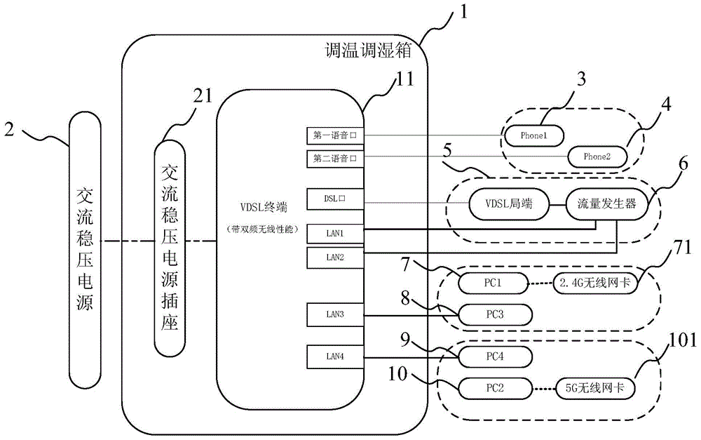 Performance detection system and method for VDSL terminal with double-frequency wireless routing performance