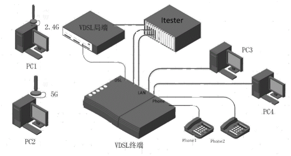 Performance detection system and method for VDSL terminal with double-frequency wireless routing performance