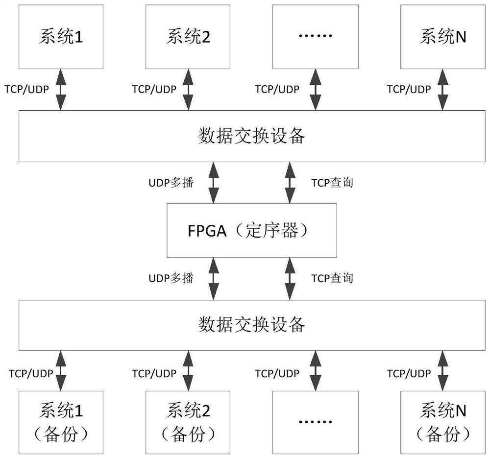 Data multicast transmission method and device, equipment and storage medium