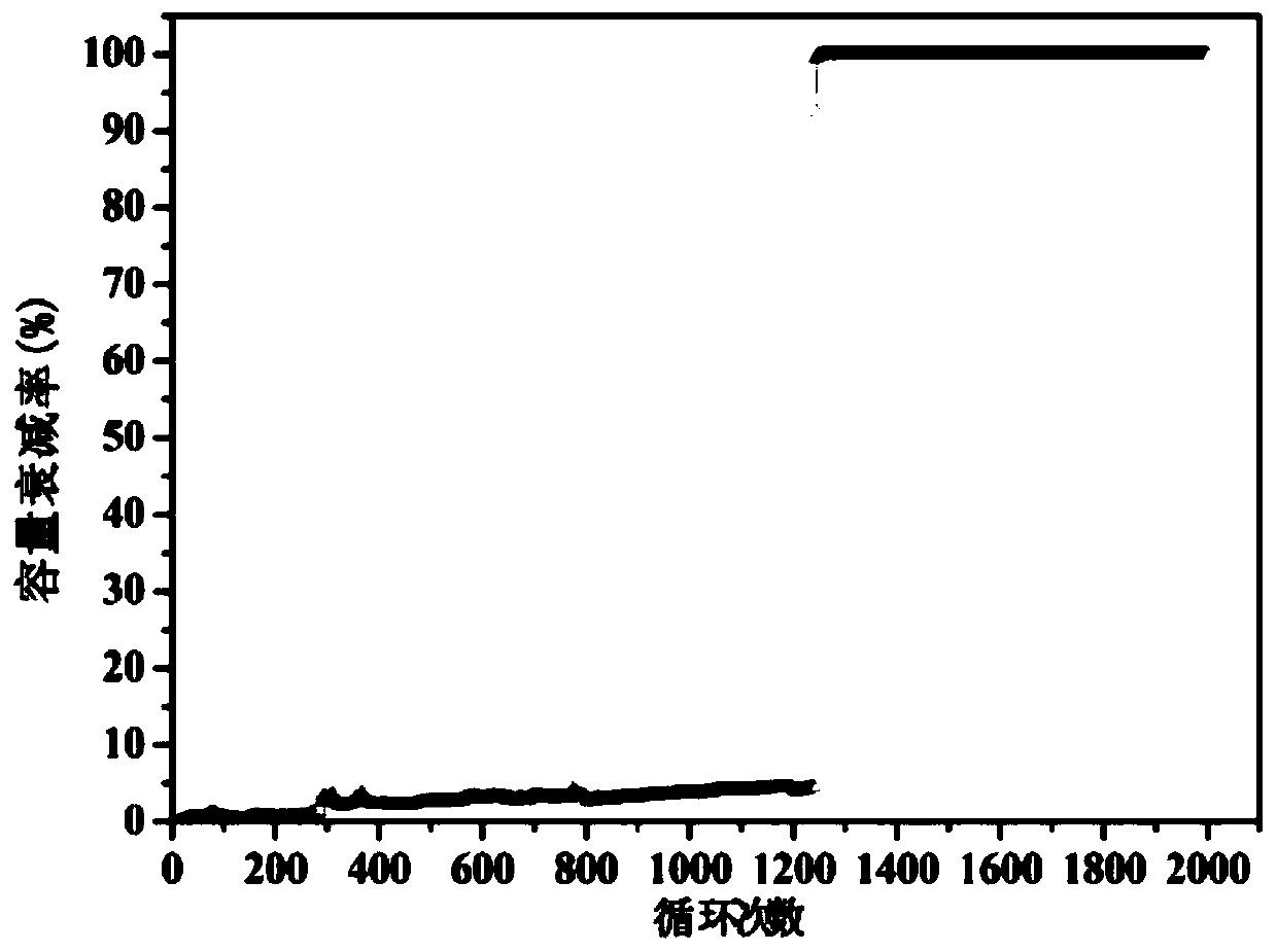 Evaluation method and device for accelerated attenuation of cascade utilization lithium iron phosphate battery