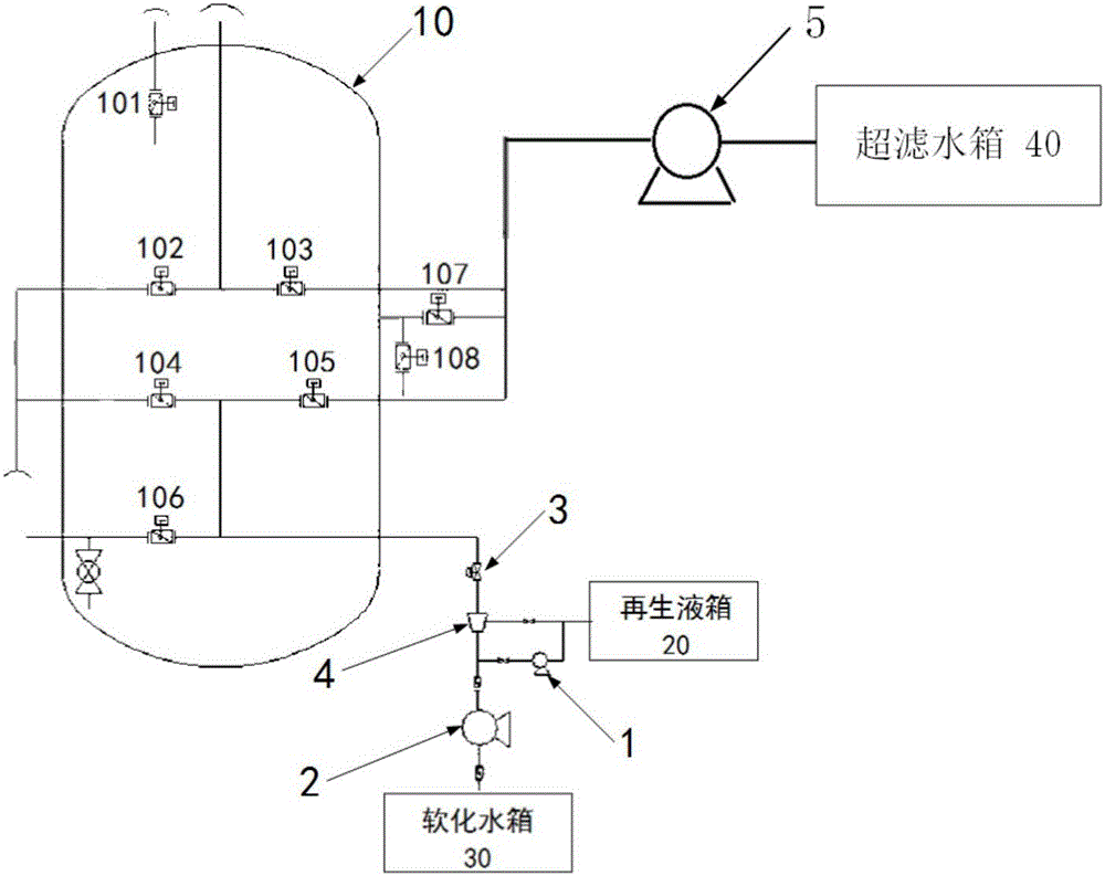 Regeneration method and system for softening resin and method for regenerating resin through system