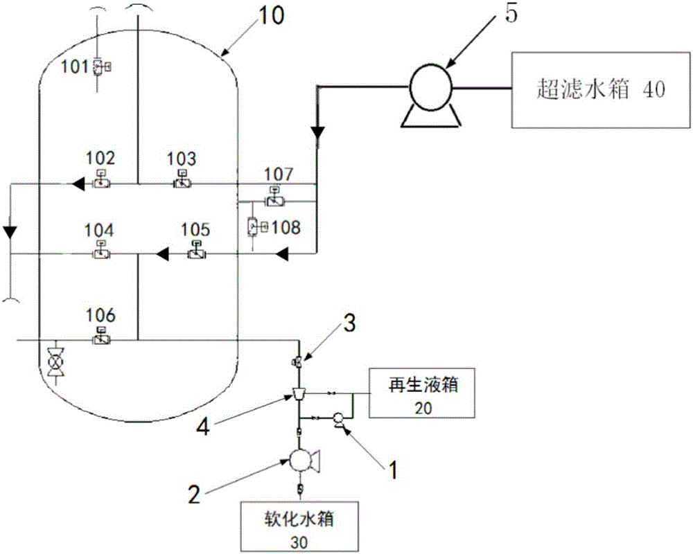 Regeneration method and system for softening resin and method for regenerating resin through system