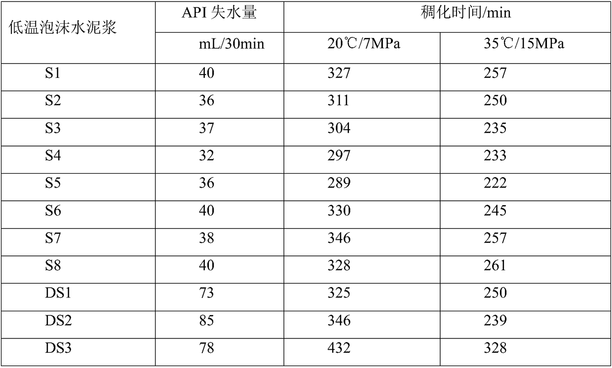 Foam stabilizer composition and foamed cement slurry and preparation method thereof