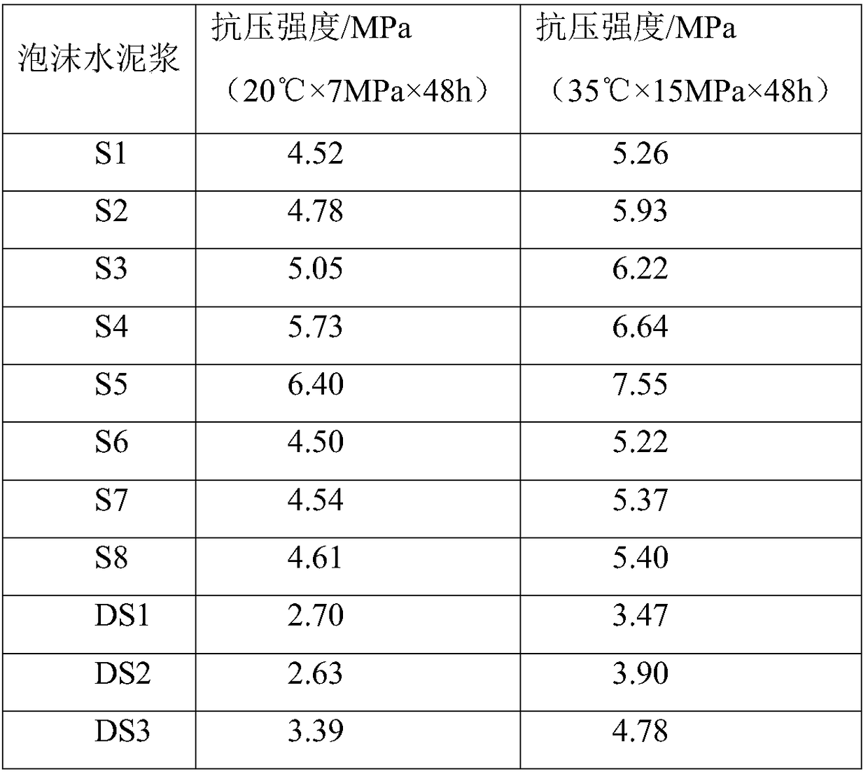 Foam stabilizer composition and foamed cement slurry and preparation method thereof