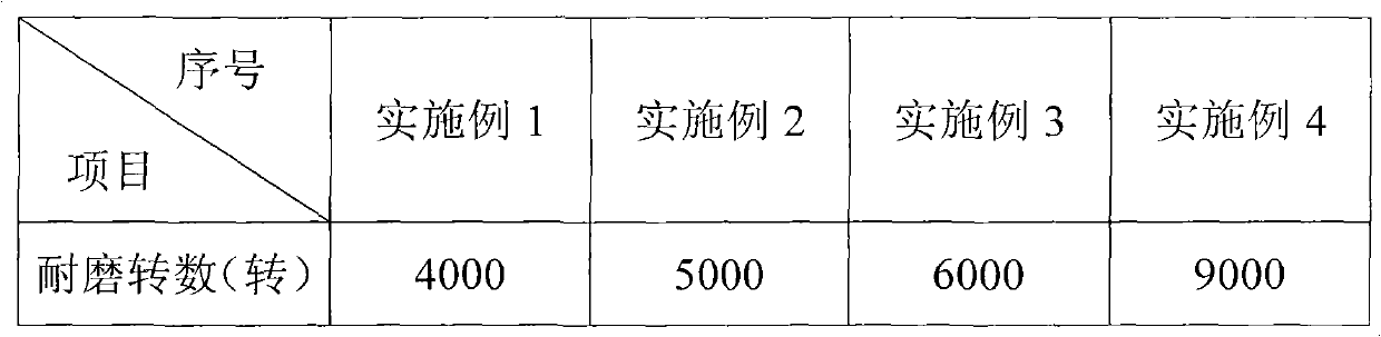 Manufacturing method of heat-resistant ultrawear-resistant ametabolic composite board