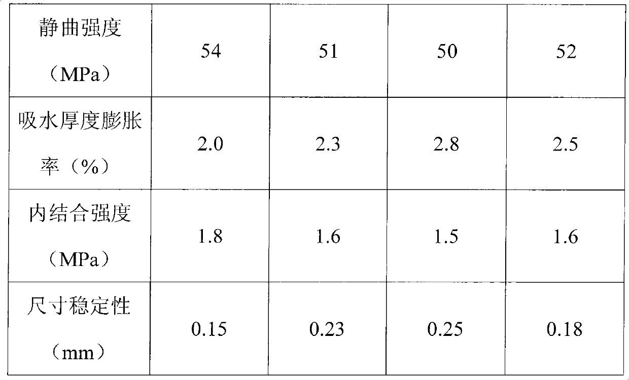 Manufacturing method of heat-resistant ultrawear-resistant ametabolic composite board