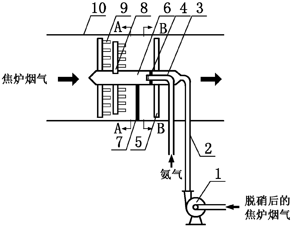 A petal-shaped ammonia injection device for coke oven flue gas denitrification
