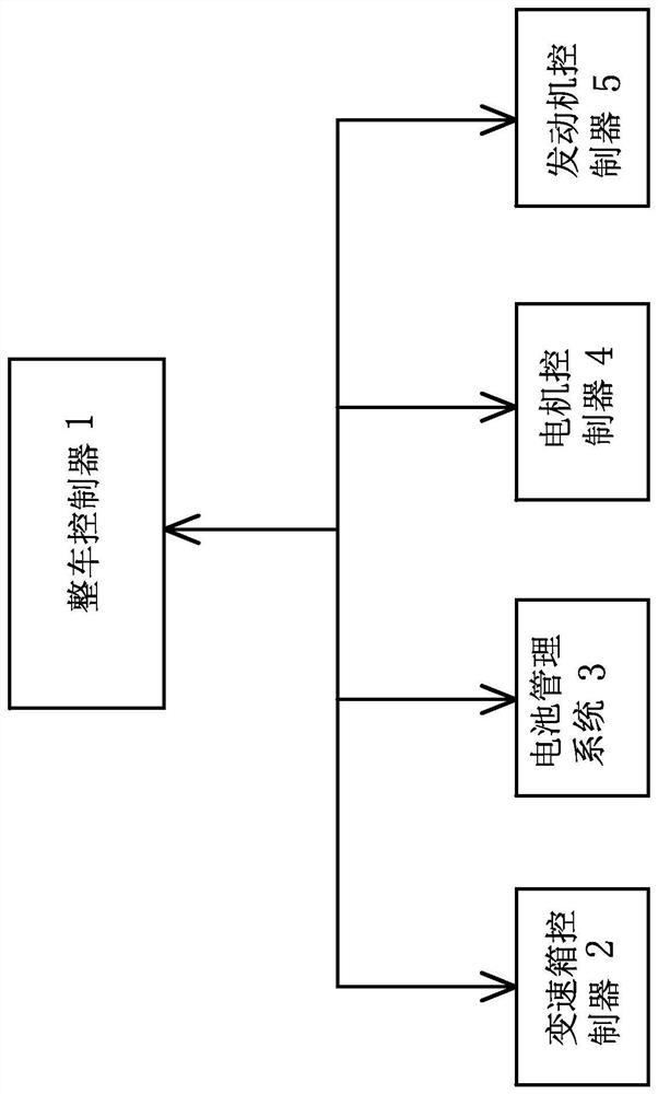 An energy management method and system based on a steady-state engine strategy