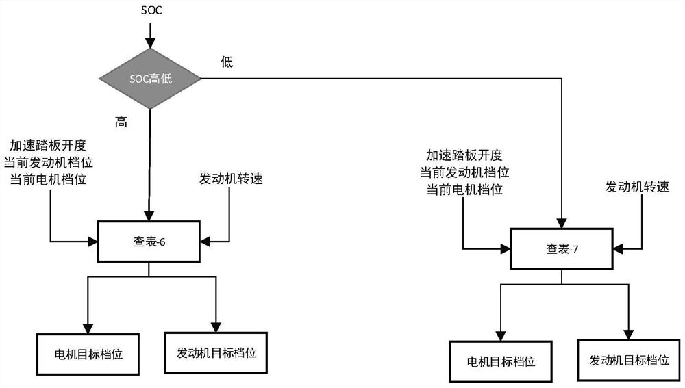 An energy management method and system based on a steady-state engine strategy