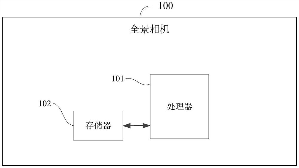 A panoramic camera and method and device for outputting panoramic video