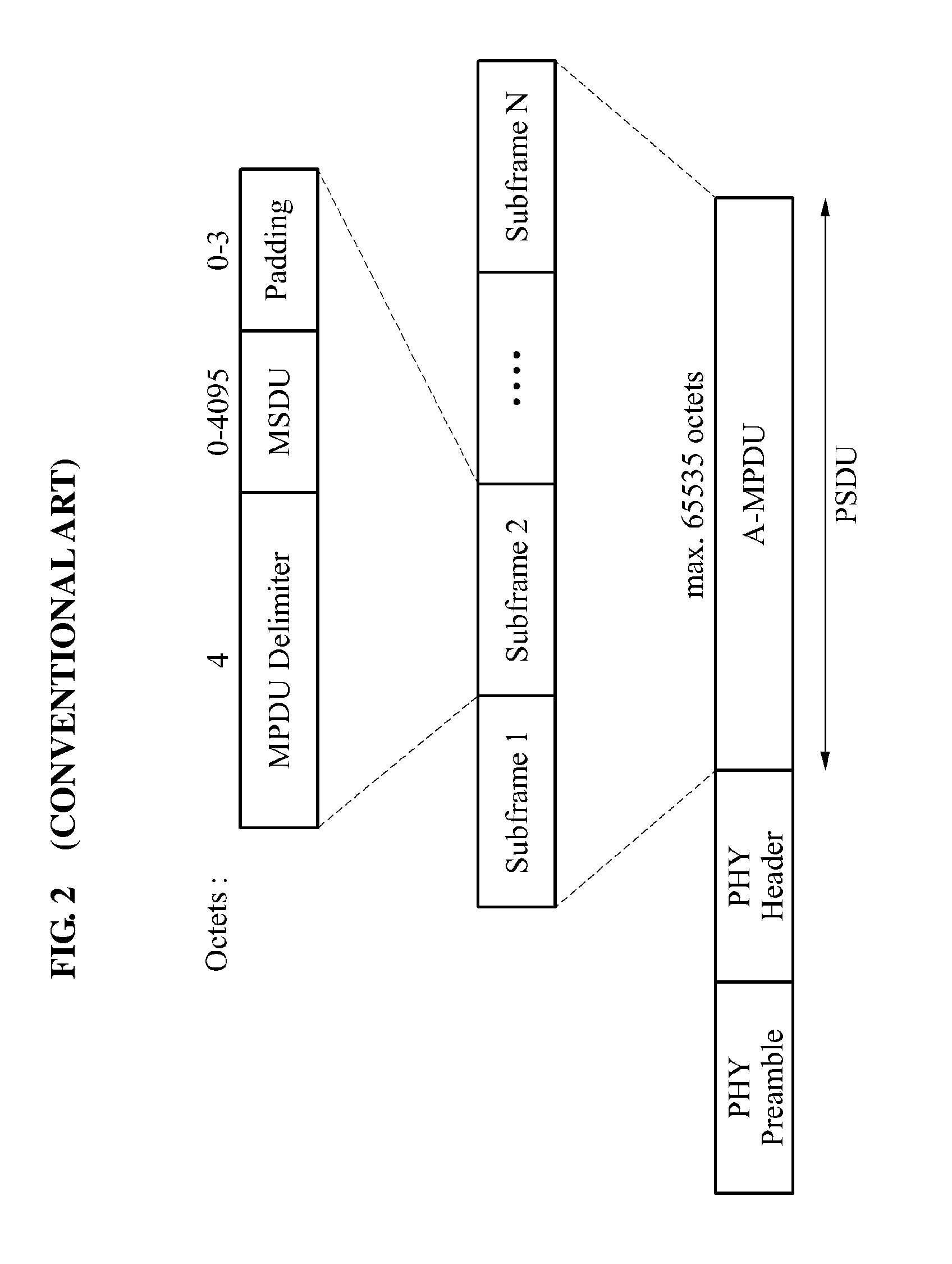 Method and apparatus for efficient aggregation scheduling in wireless local area network (WLAN) system