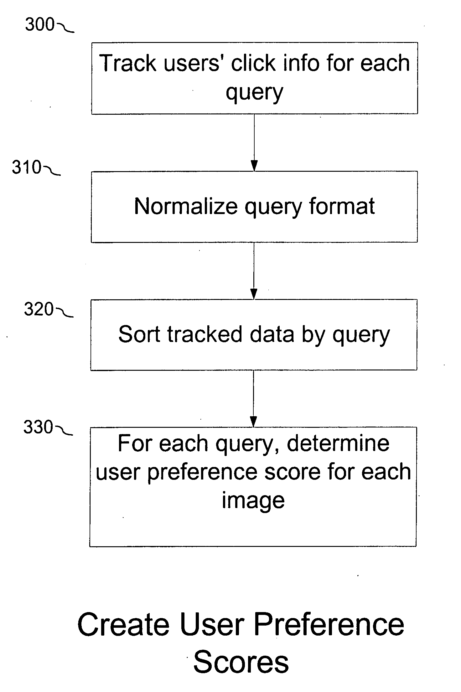Click-through re-ranking of images and other data