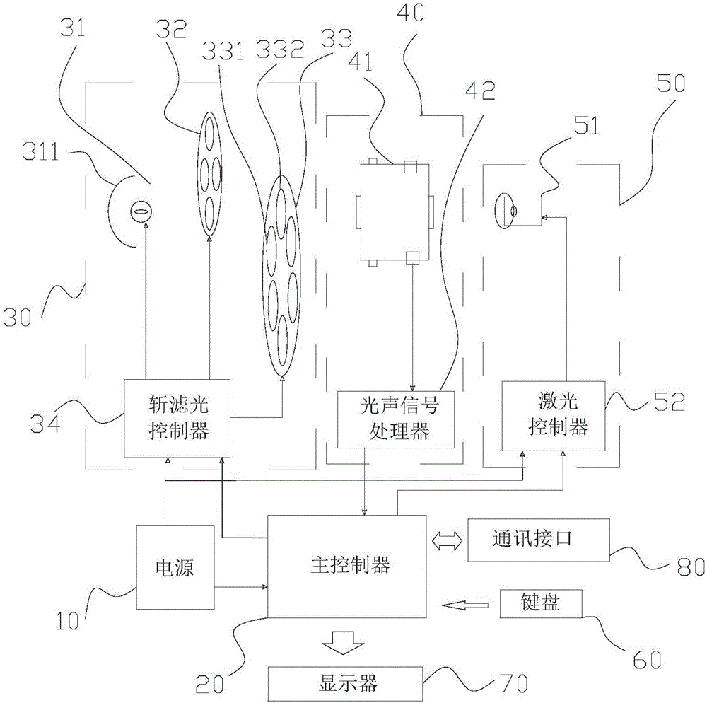 Device for detecting dissolved gas in transformer oil
