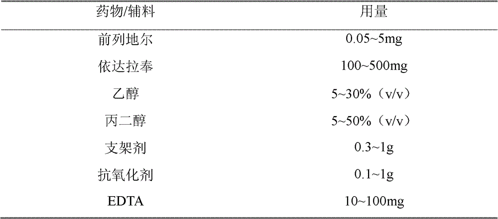 Compound injection preparation for treating cardiovascular and cerebrovascular diseases and preparation method thereof