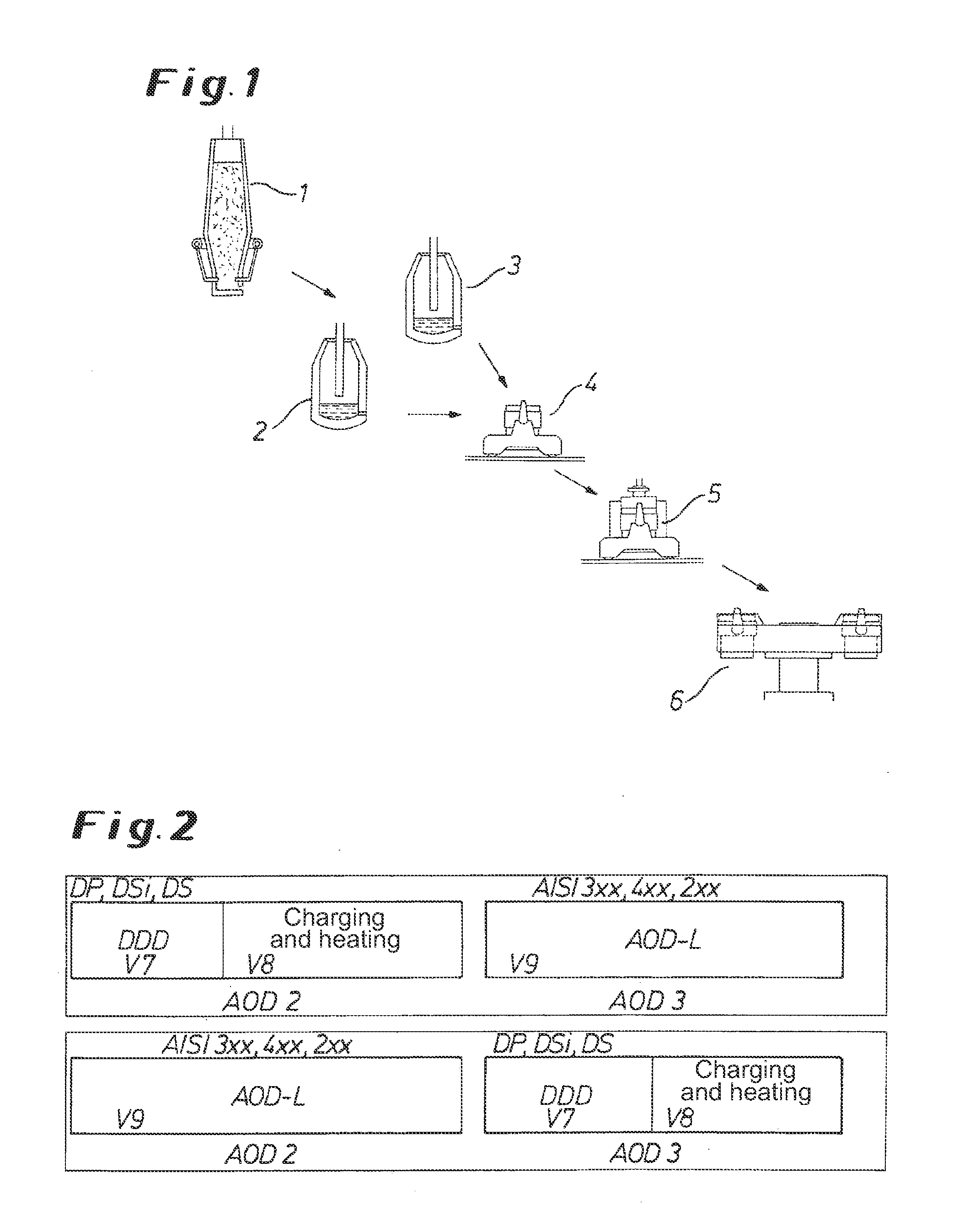 Method and device for producing pig-iron based stainless steel without using a supply of electrical energy