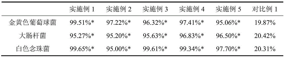 Traditional Chinese medicine liquid soap containing dahurian angelica roots and preparation method of traditional Chinese medicine liquid soap