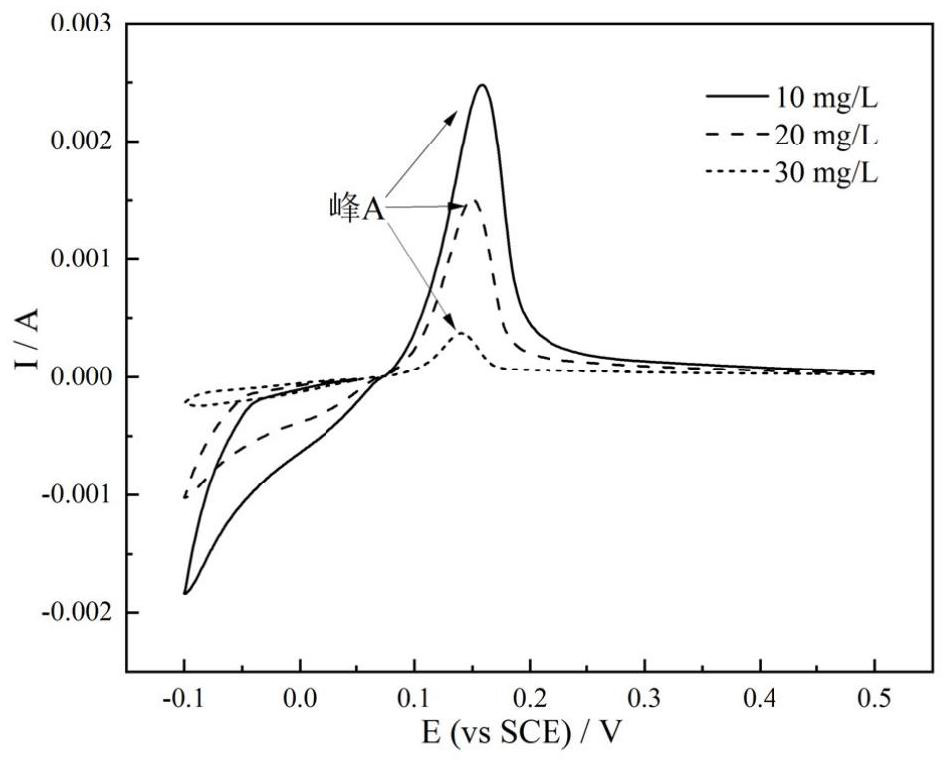 Method for detecting effective gelatin concentration in copper electrolyte
