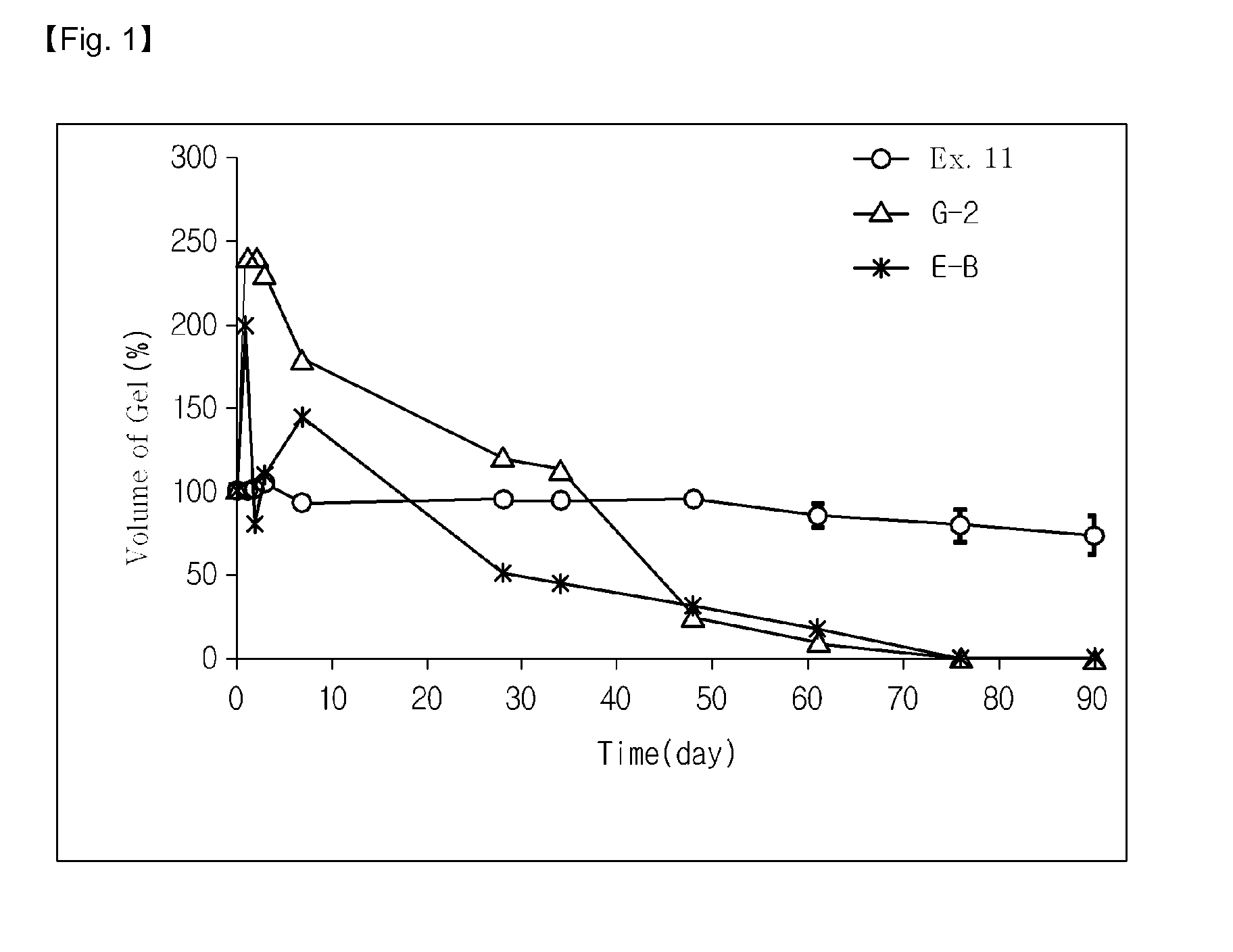 Water insoluble gel composition and method for preparing same