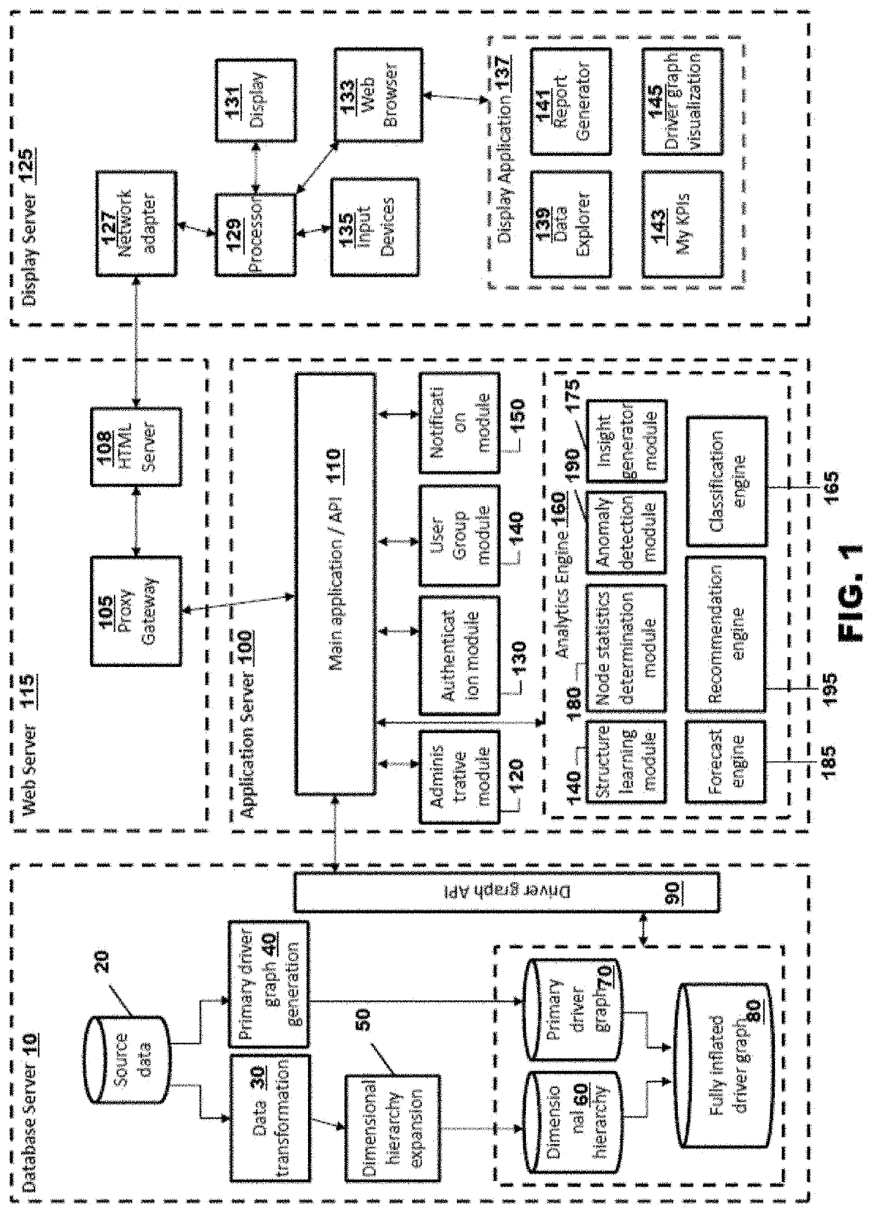 Systems and methods for dynamic ingestion and inflation of data