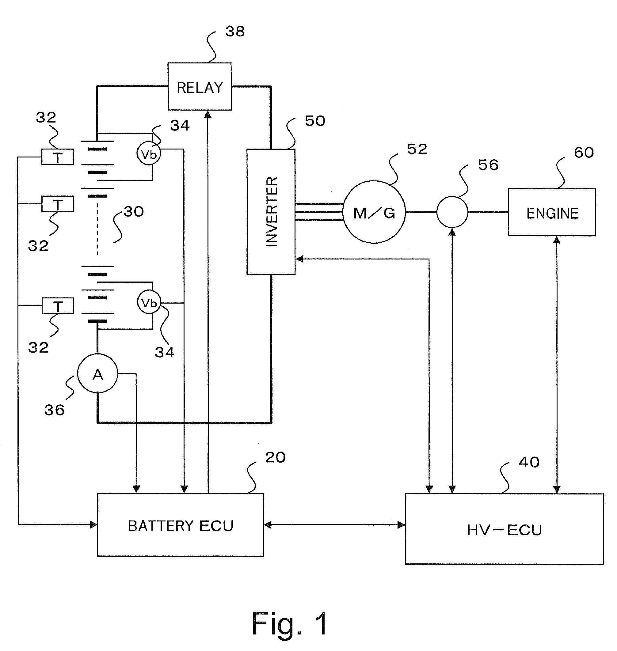 Battery control apparatus, electric vehicle, and computer-readable medium storing a program that causes a computer to execute processing for estimating a state of charge of a secondary battery
