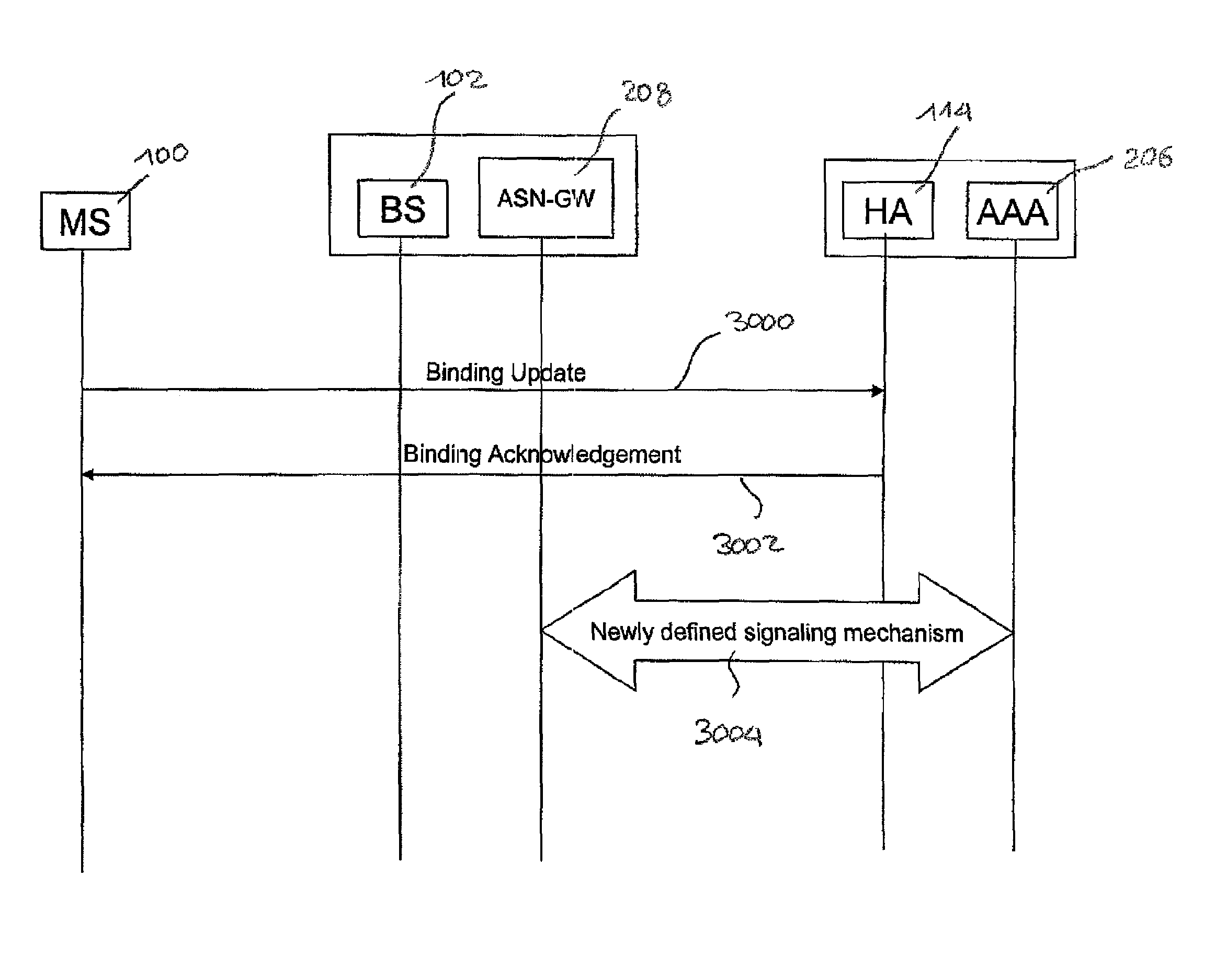 Signalling method for communication networks, corresponding network, devices and computer program product