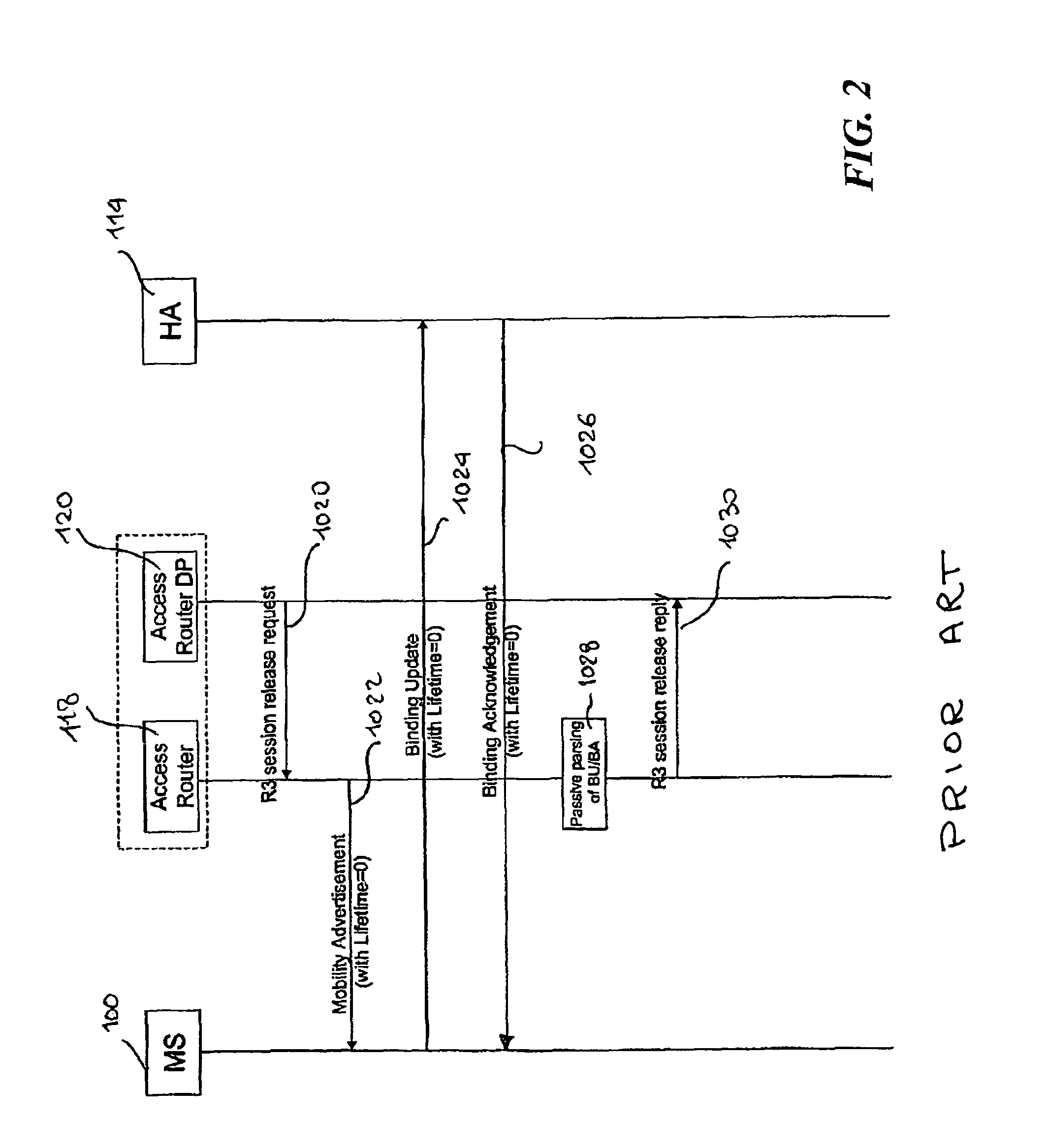 Signalling method for communication networks, corresponding network, devices and computer program product