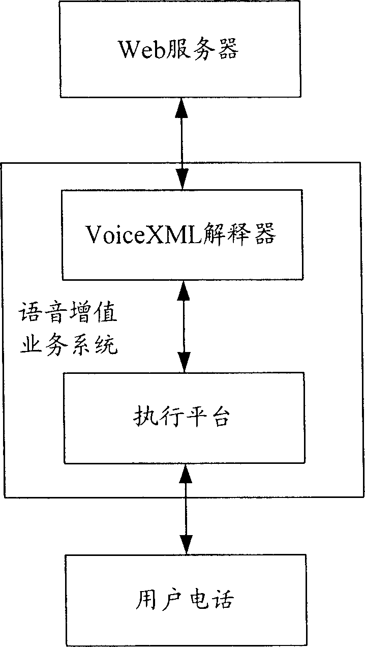 Implementation method for prefetching voice data in use for system of voice value added service