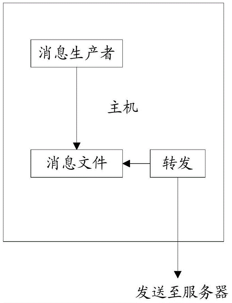 Data file writing method and system and data file reading method and system