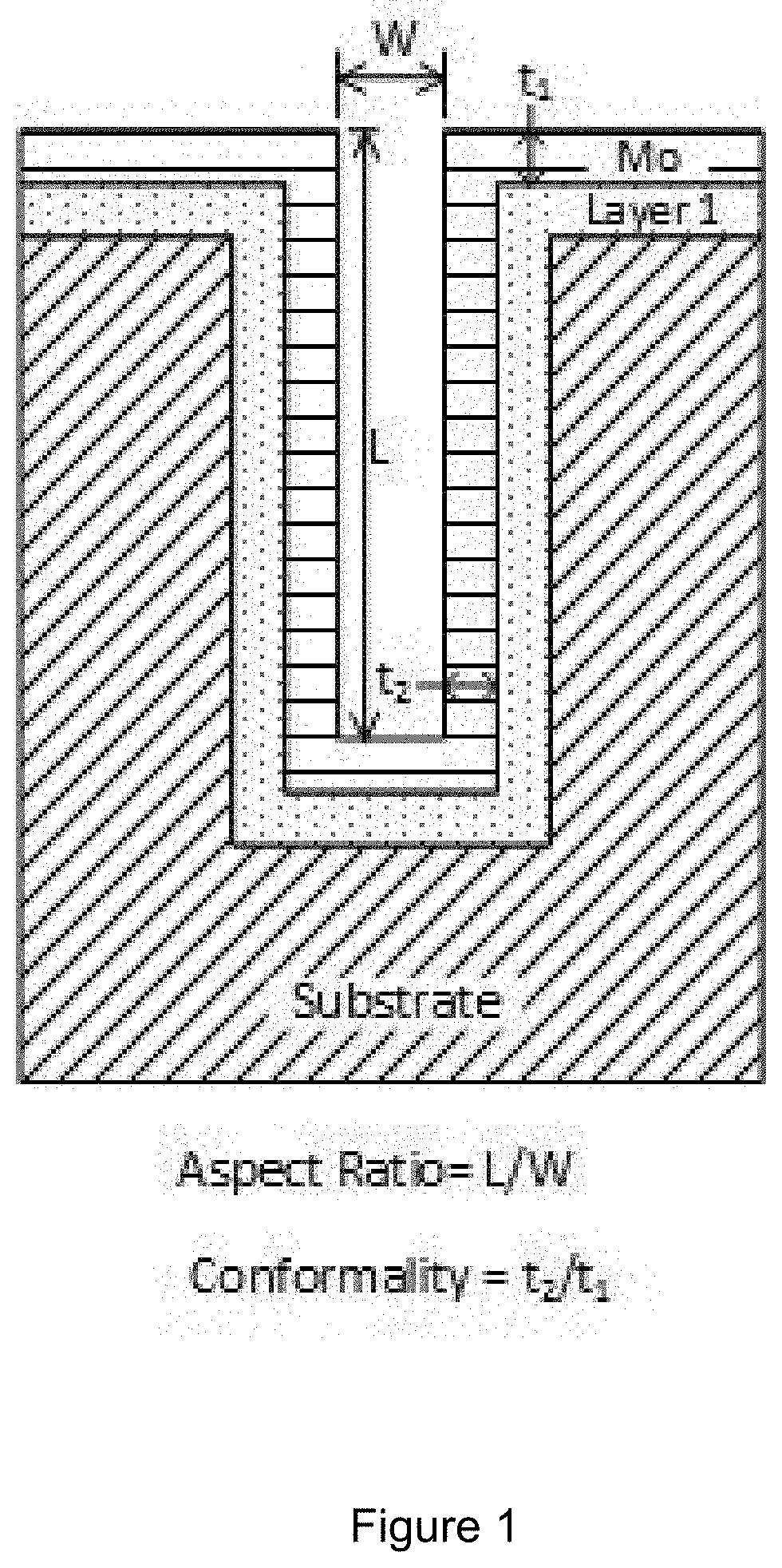 Method for forming molybdenum films on a substrate