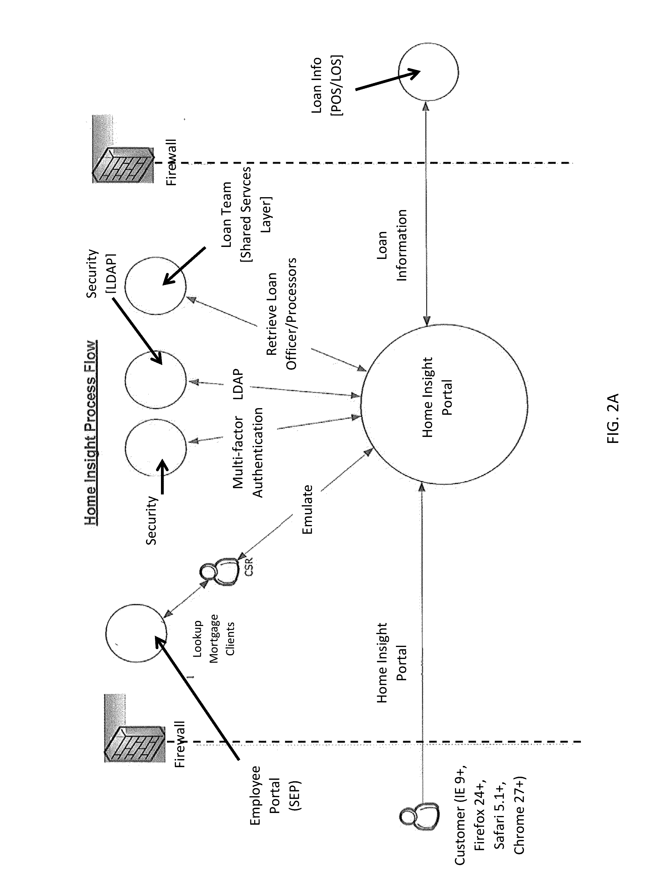 Systems and Methods for Managing Home Mortgage Loans