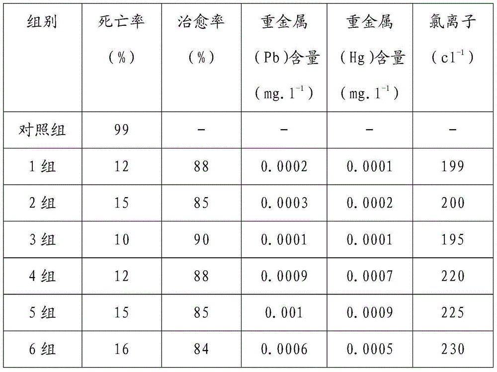 Antibacterial and anti-inflammation traditional Chinese medicine composition