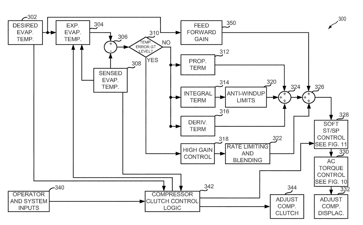 Method for operating a vehicle climate control system