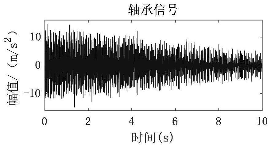 Rolling bearing fault diagnosis method and device based on time-frequency curve extraction and classification