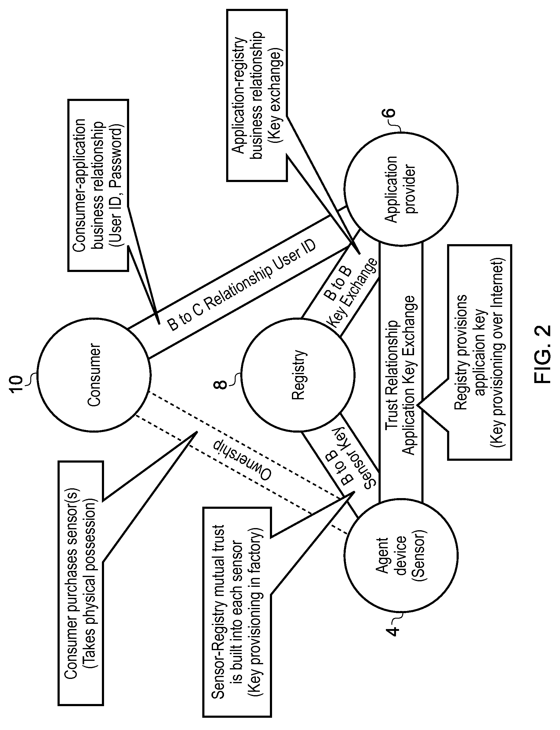 Method for assigning an agent device from a first device registry to a second device registry
