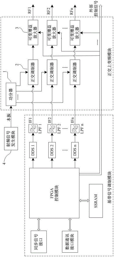 Multi-channel nuclear magnetic resonance radio frequency signal transmitter