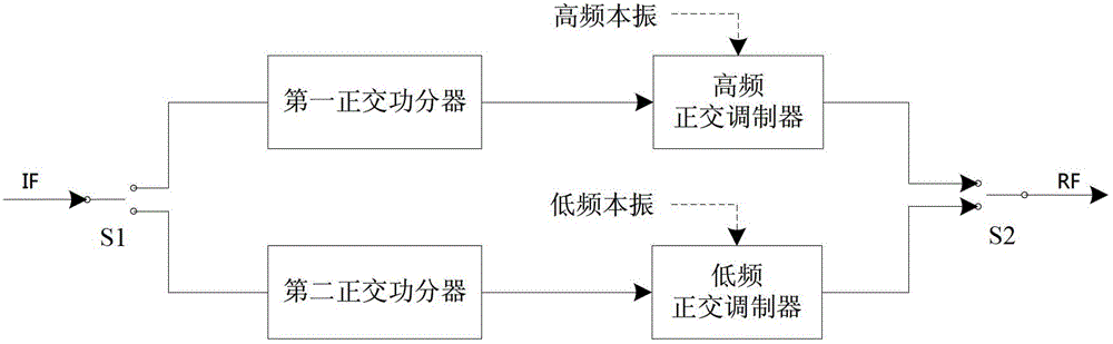 Multi-channel nuclear magnetic resonance radio frequency signal transmitter