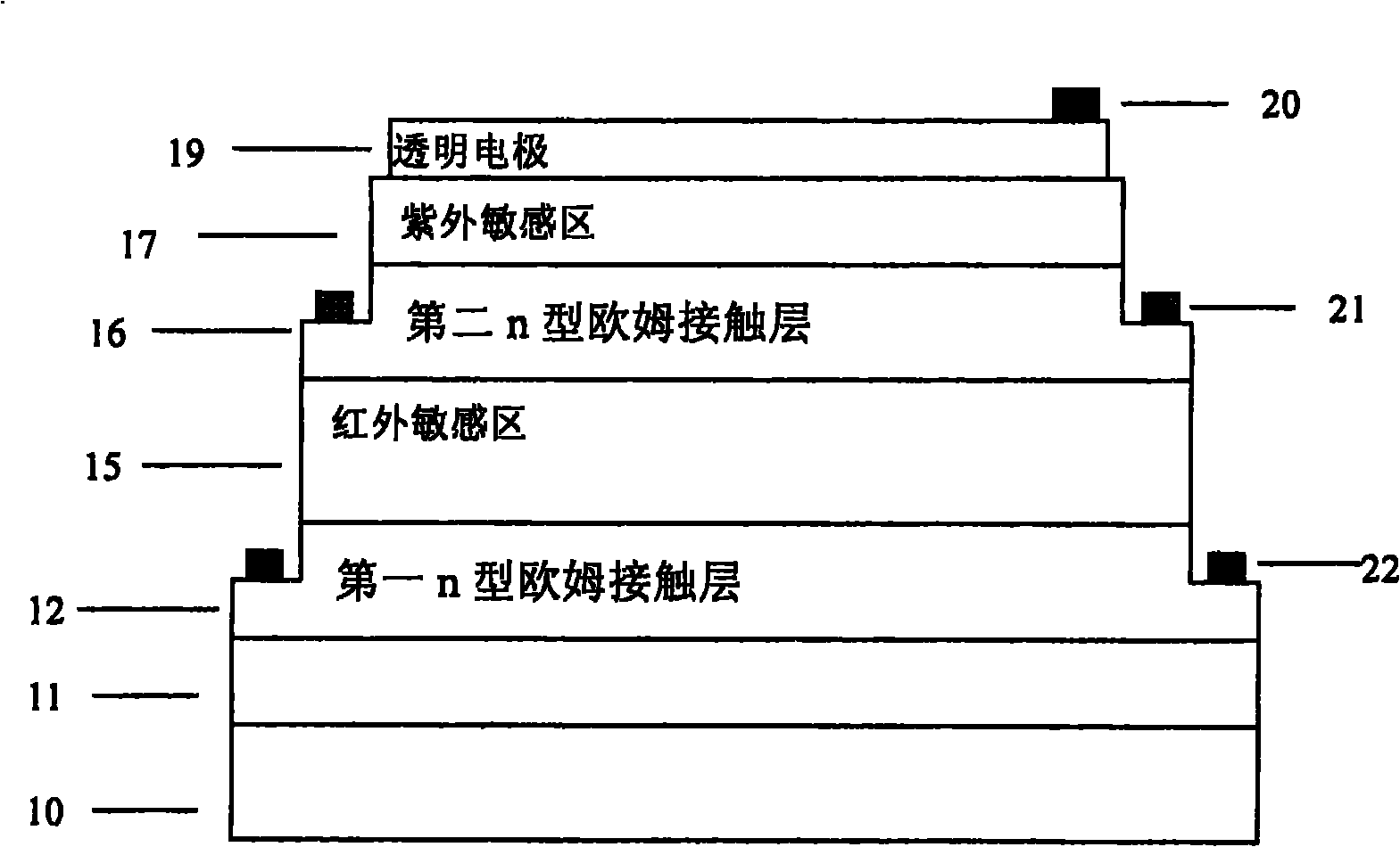 Ultraviolet and infrared double-color detector and manufacturing method thereof
